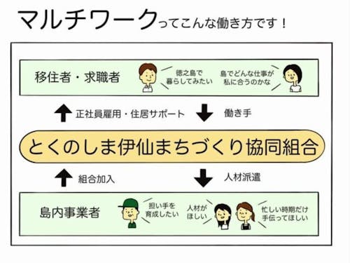 マルチワークのしくみ