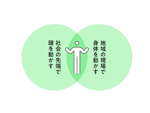 地域の現場で身体を動かし、社会の先端で頭を動かす。抽象と具体を行き来する役割