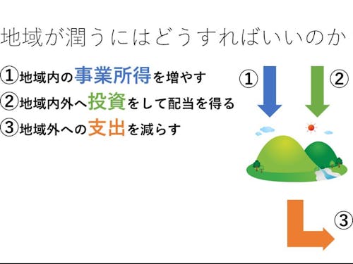 地域経済循環のイメージ図