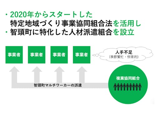 特定地域づくり事業として地域に特化した派遣組合を設立しました