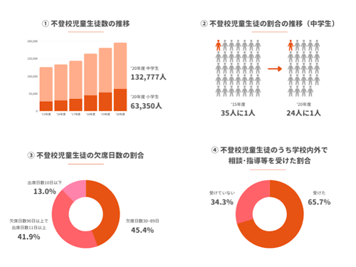 「令和2年度児童生徒の問題行動・不登校等生徒指導上の諸課題に関する調査結果」より抜粋