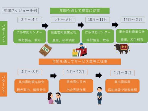 派遣スケジュール例