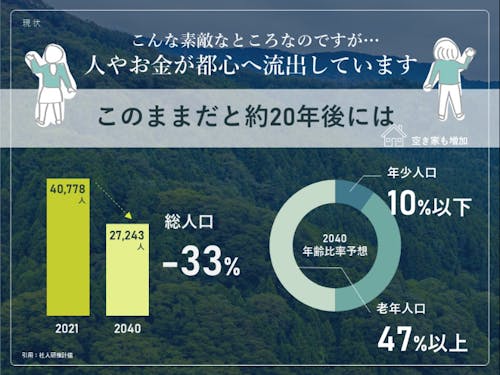 こんな素敵な糸魚川ですが、人やお金が都心へ流出しています