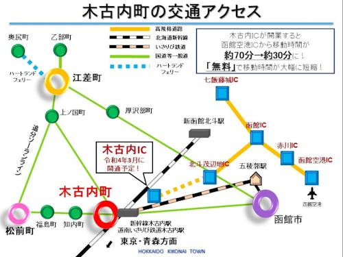 木古内町の交通アクセス！