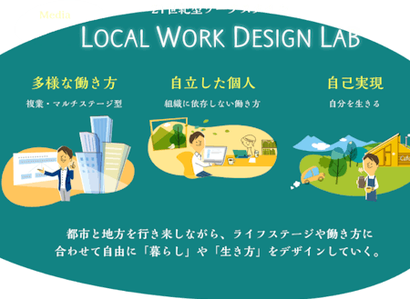 Local Work Design Lab ４年目。ラボ実践編・２期。
