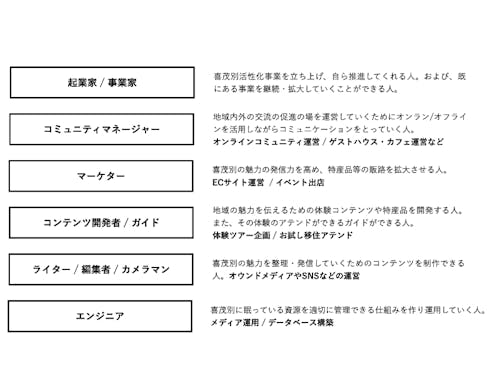 例えばこんな人…。これまでとは違う視点で喜茂別の魅力を発掘してほしいです。