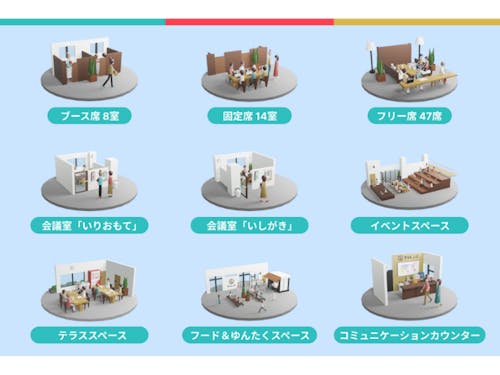 チャレンジの機能