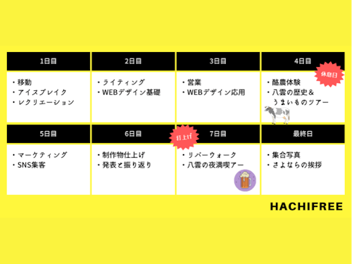 1日のスケジュール