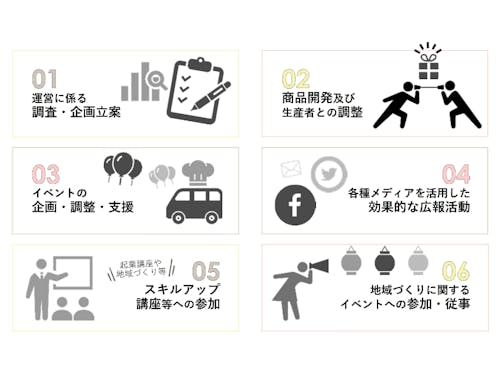 基本の業務はこれ！あなたの「得意」や「好き」を生かして働こう！