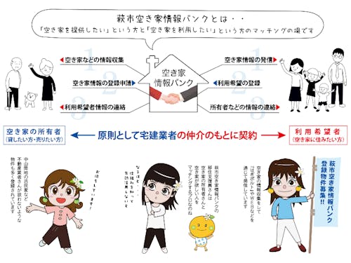 空き家情報バンクを上手に活用して理想の空き家と出逢いましょう