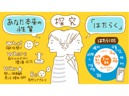 探究には2つの軸がある。 1つ目「あなた本来の性質」の探究。 2つ目は「はたらく」の探究。