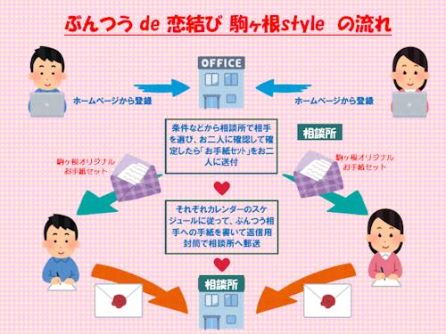 ぶんつうの流れ1