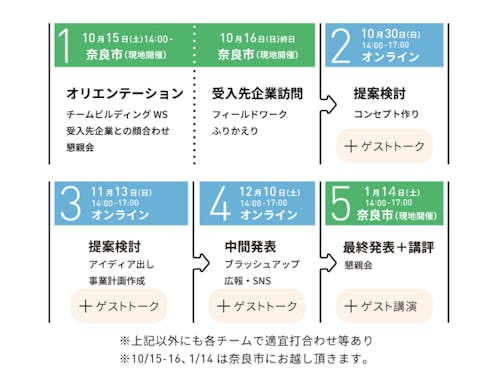 ならわいのプログラムスケジュール