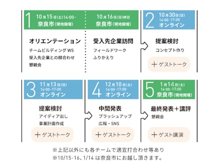 ならわいのプログラムスケジュール