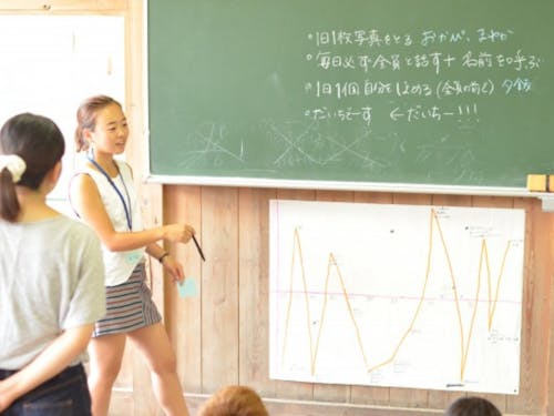 過去や今、これからを可視化するワークを実施。