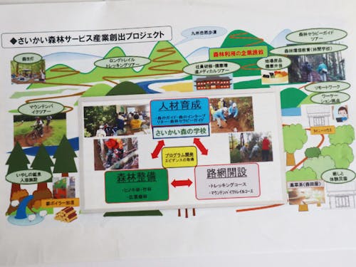 さいかい森林サービス産業創出プロジェクト イメージ図