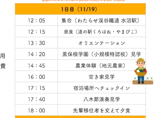ツアー1日目の行程