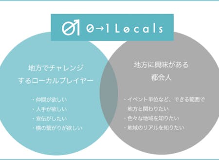 「0→1 Locals」仕組み