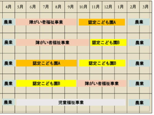 働き方イメージ