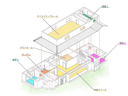 古民家シェアハウスの完成予想図。皆さんの力を貸してください。