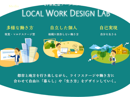 2019年より始動した、Local Work Design Lab。ラボ実践編・３期。行動することは大事。それ以上に行動する上での「在り方」が大切。地域資源×自分資源で参加者自らの生き方働き方を創り出す。行政に地域にやってもらおう、ではなく、参加者が能動的に主体的に関わる姿勢を求めています。