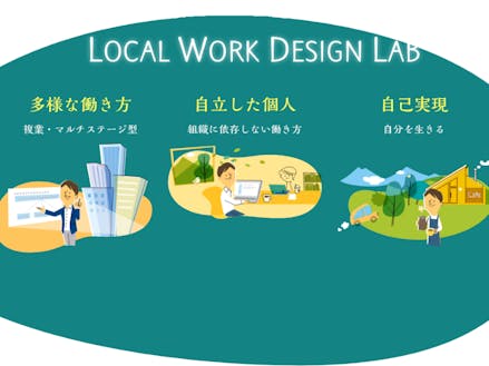 2019年より始動した、Local Work Design Lab。ラボ実践編・３期。行動することは大事。それ以上に行動する上での「在り方」が大切になります。