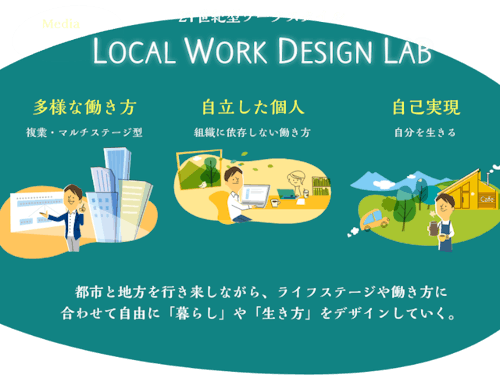 2019年より始動した、Local Work Design Lab。ラボ実践編・3期。行動することは大事。それ以上に行動する上での「在り方」が大切になります。