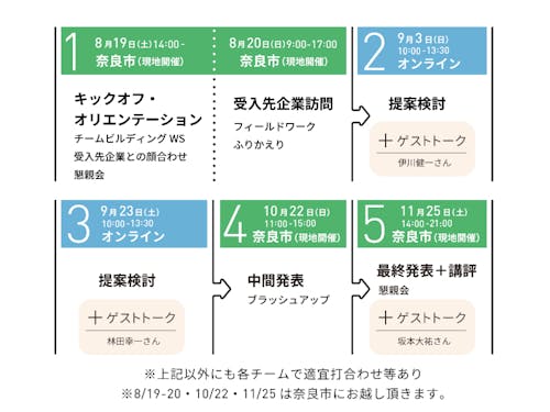 プログラムスケジュール