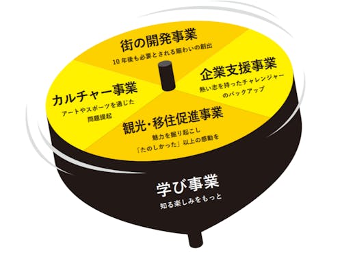 株式会社KOMAの事業イメージ