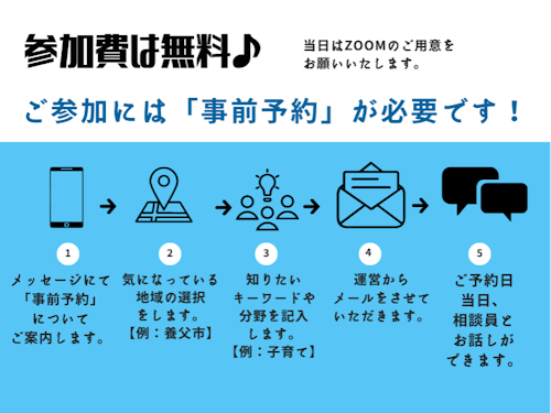 当日までの流れ📌