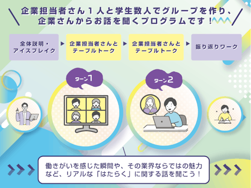 このラボに来たら「はたらく」に関する不安が、 ちょっと楽しみに変わるかもしれません。