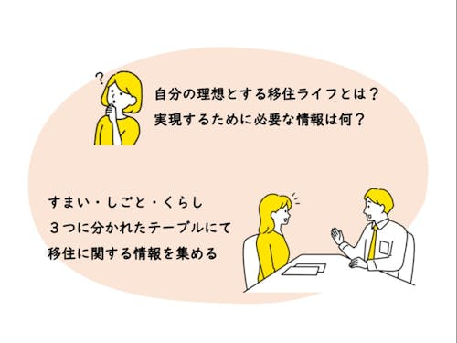 ワークショップ前にはインプット!