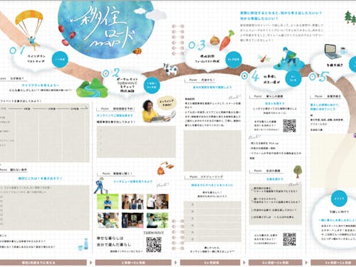 移住ロードマップ