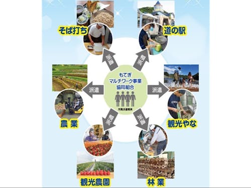 もてぎマルチワーク事業協同組合の事業内容