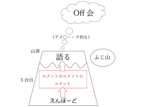 私たちの考えるシクミ
