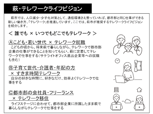 萩テレワークライフビジョン