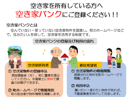 空き家バンク制度