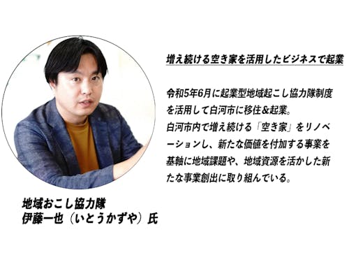 第1回(2024年6月6日)ゲスト起業家 伊藤一也氏