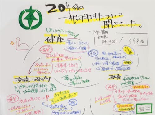 全村民ヒアリングをもとに作った、宣言の草案。