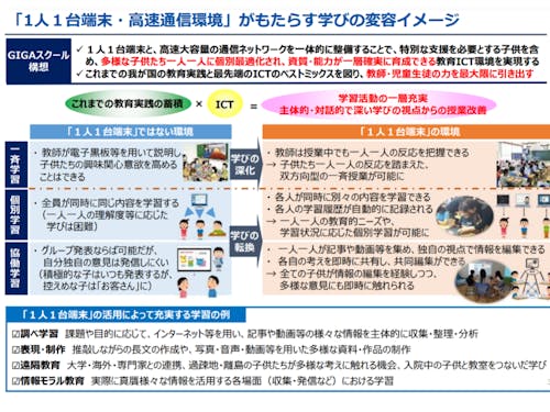 国が掲げる GIGAスクール構想（画像元：経産省）