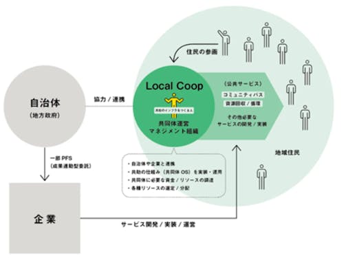 月ヶ瀬で実現したいこと