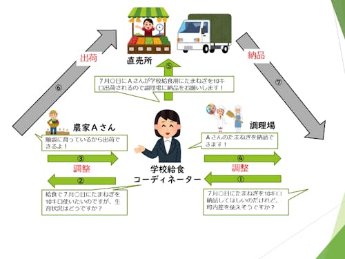 ディレクションスキルを発揮してください!