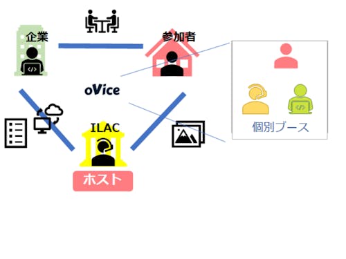 バーチャル空間oViceによるWEBイベント