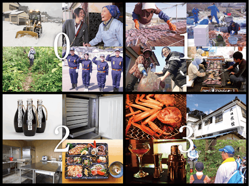 地域の様々な仕事を引き受けています