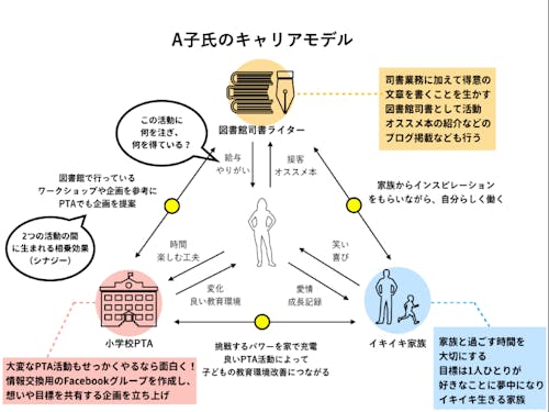 キャリアモデル事例