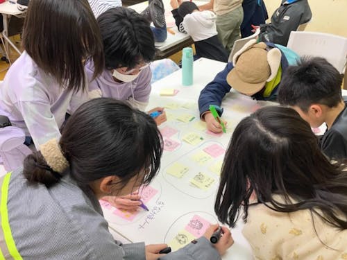 子どもたちで教室の使い方について話し合い