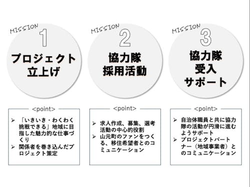 このポジションの仕事を大まかに分けた、3つのミッション