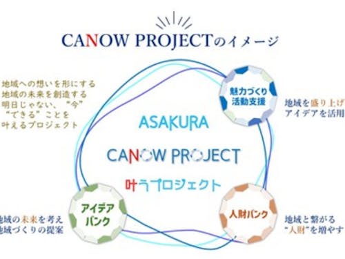 CANOW PROJECTのイメージ