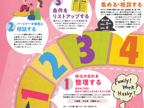 移住のステップ(岡山県移住ガイドブック)