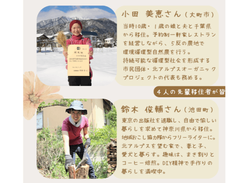 小田さん(大町市)、鈴木さん(池田町)